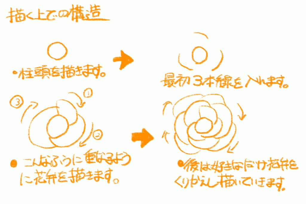 牡丹の花メイキング 色 表現も自由 5分でできる簡単カラーバリエーション